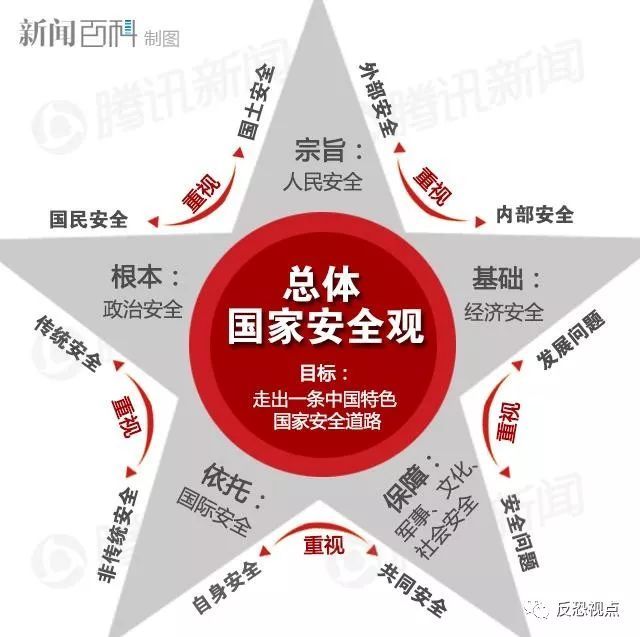 一图读懂总体国度安全观